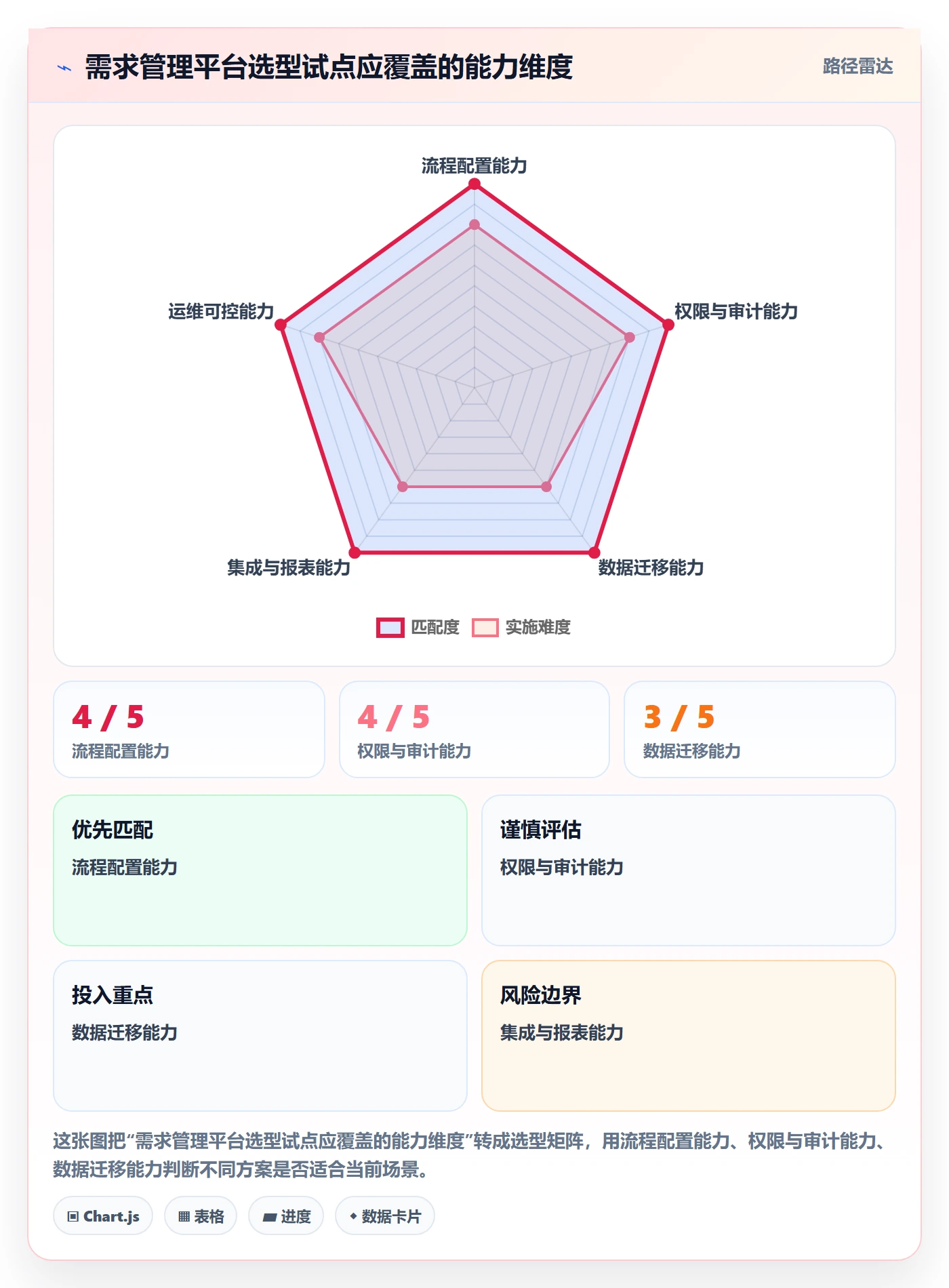 需求状态落地方案：跨部门团队开展需求管理的效率提升案例解析