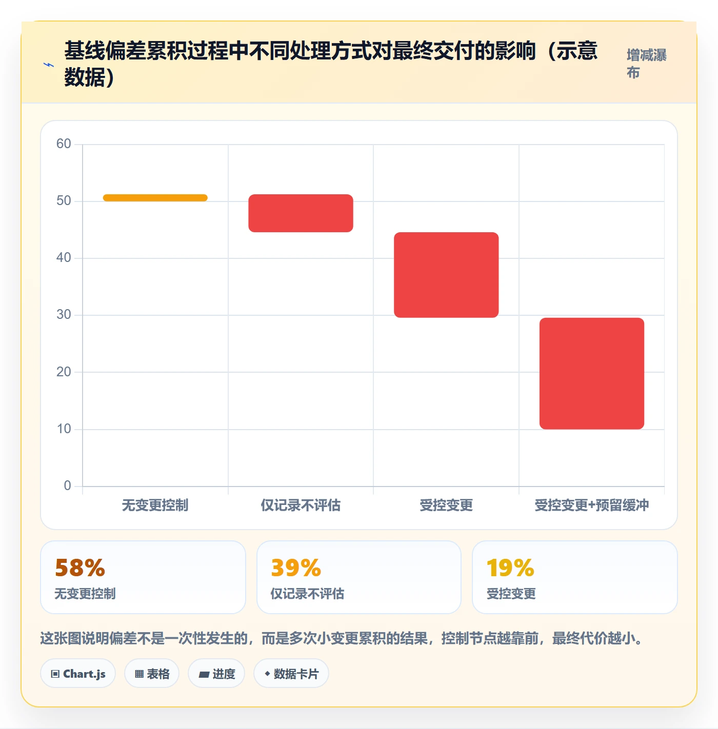 计划基线怎么做？企业管理者最佳实践：项目规划从0到1