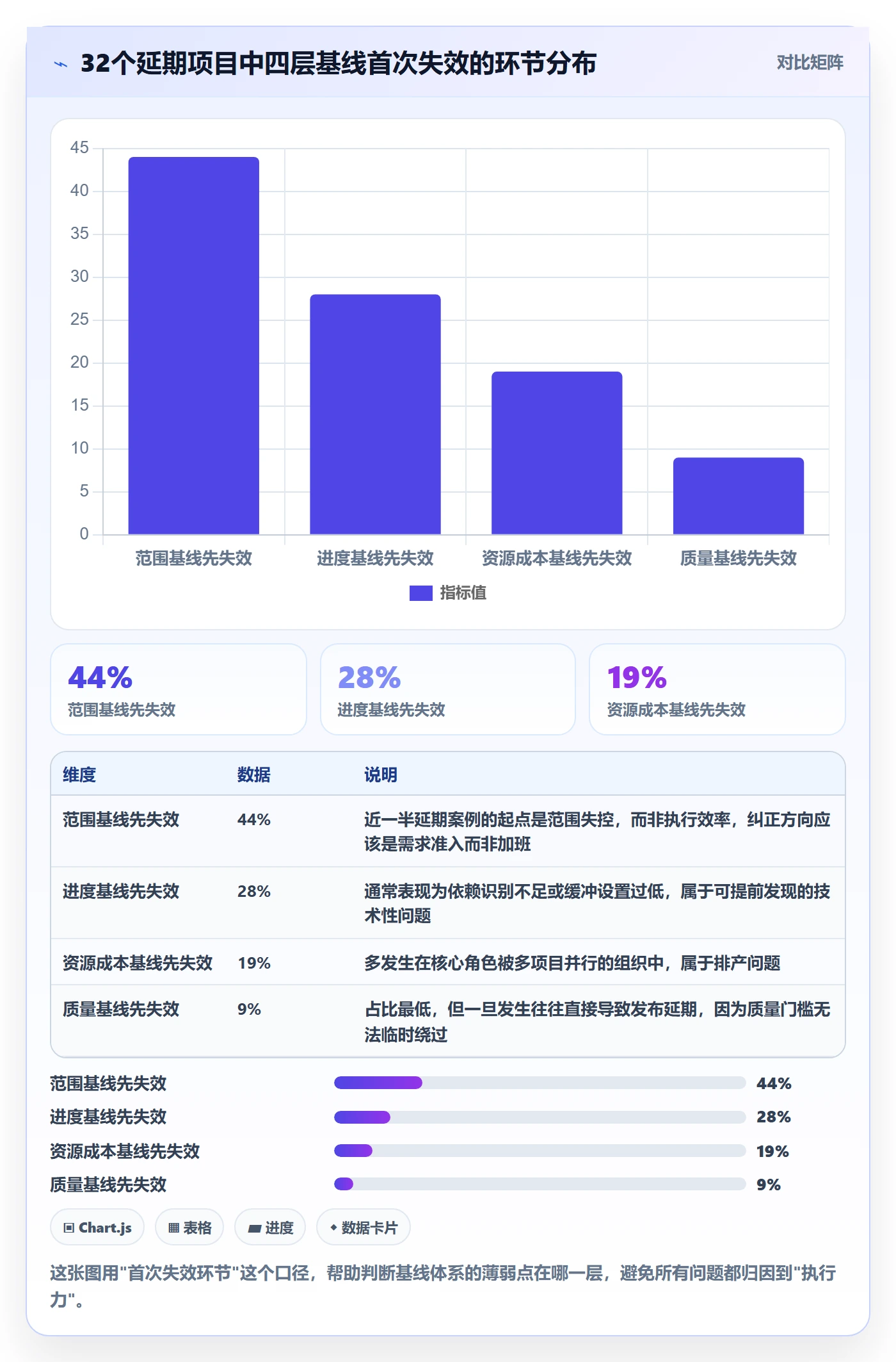 项目规划计划基线教程:研发团队效率提升,避坑指南