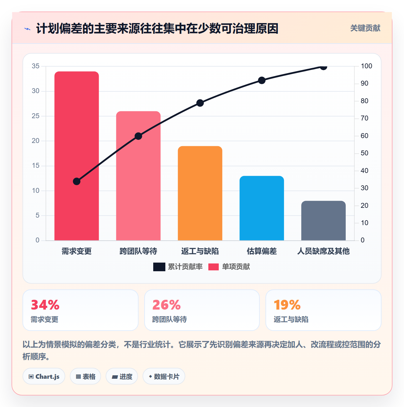 资源落地方案：管理层开展资源管理的数据分析案例解析