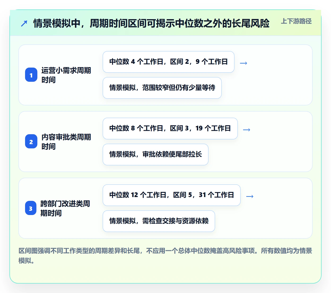 看板实操方法:管理层提升看板效率的流程优化方法与模板