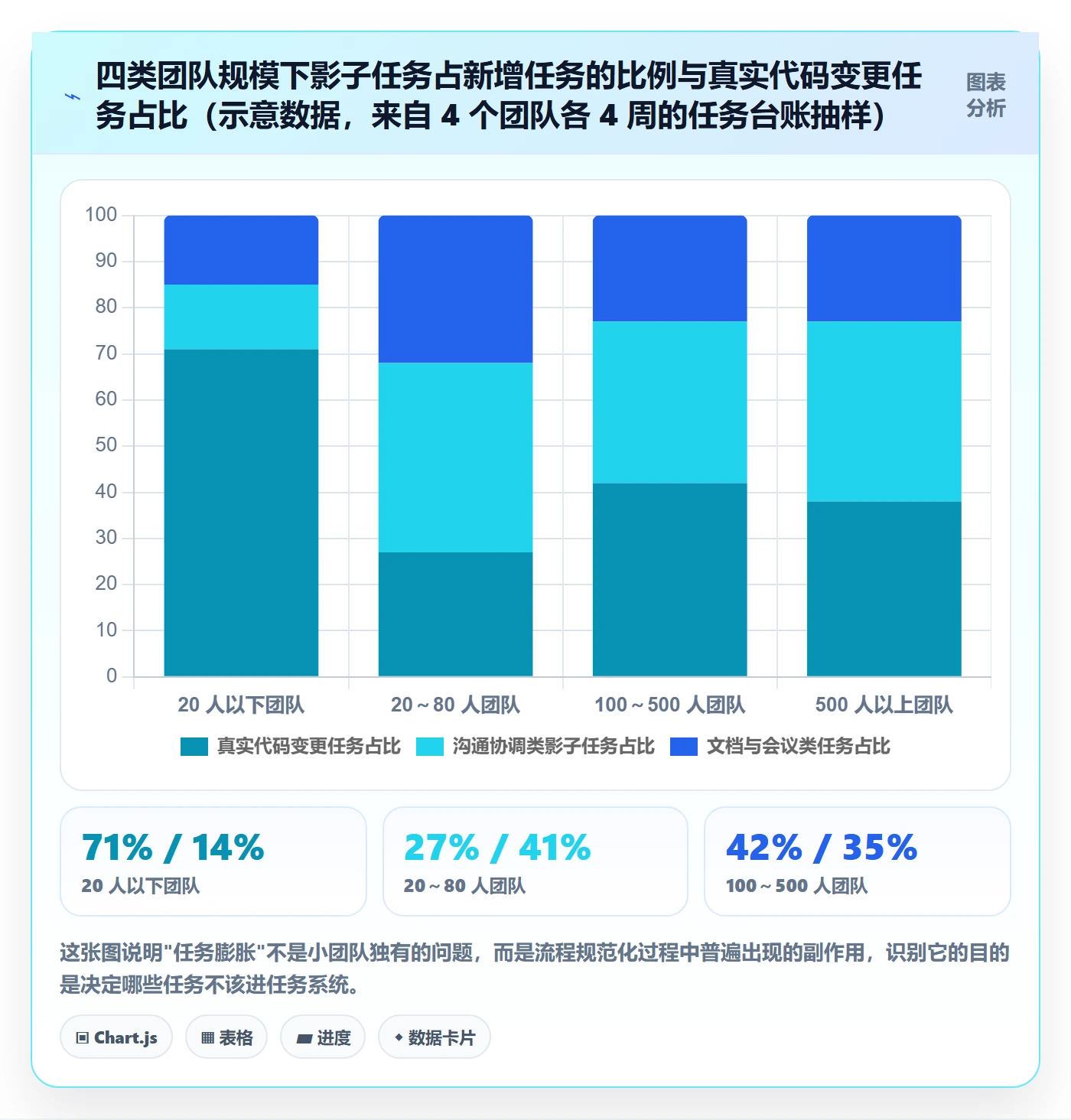 任务管理方法大全:研发团队任务管理实操方法落地清单