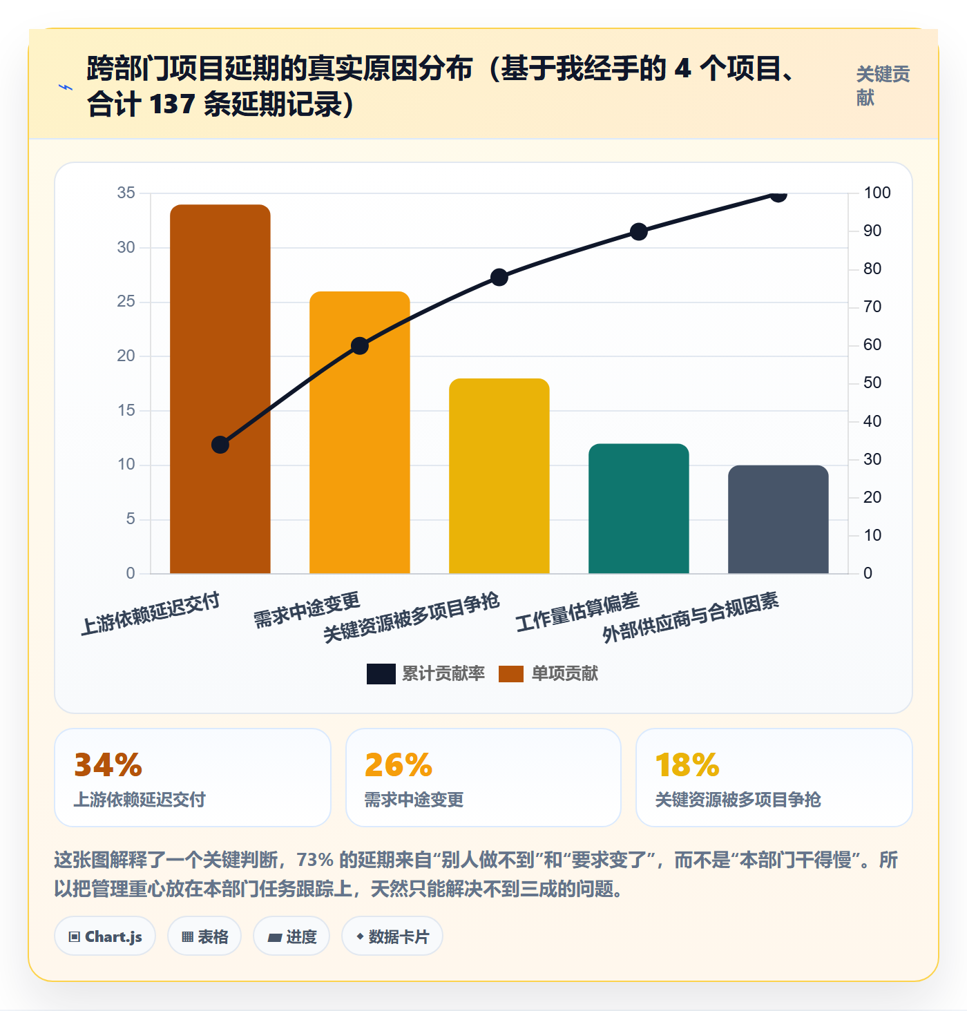实际进度实操方法：跨部门团队提升进度管理效率的落地方案方法与模板