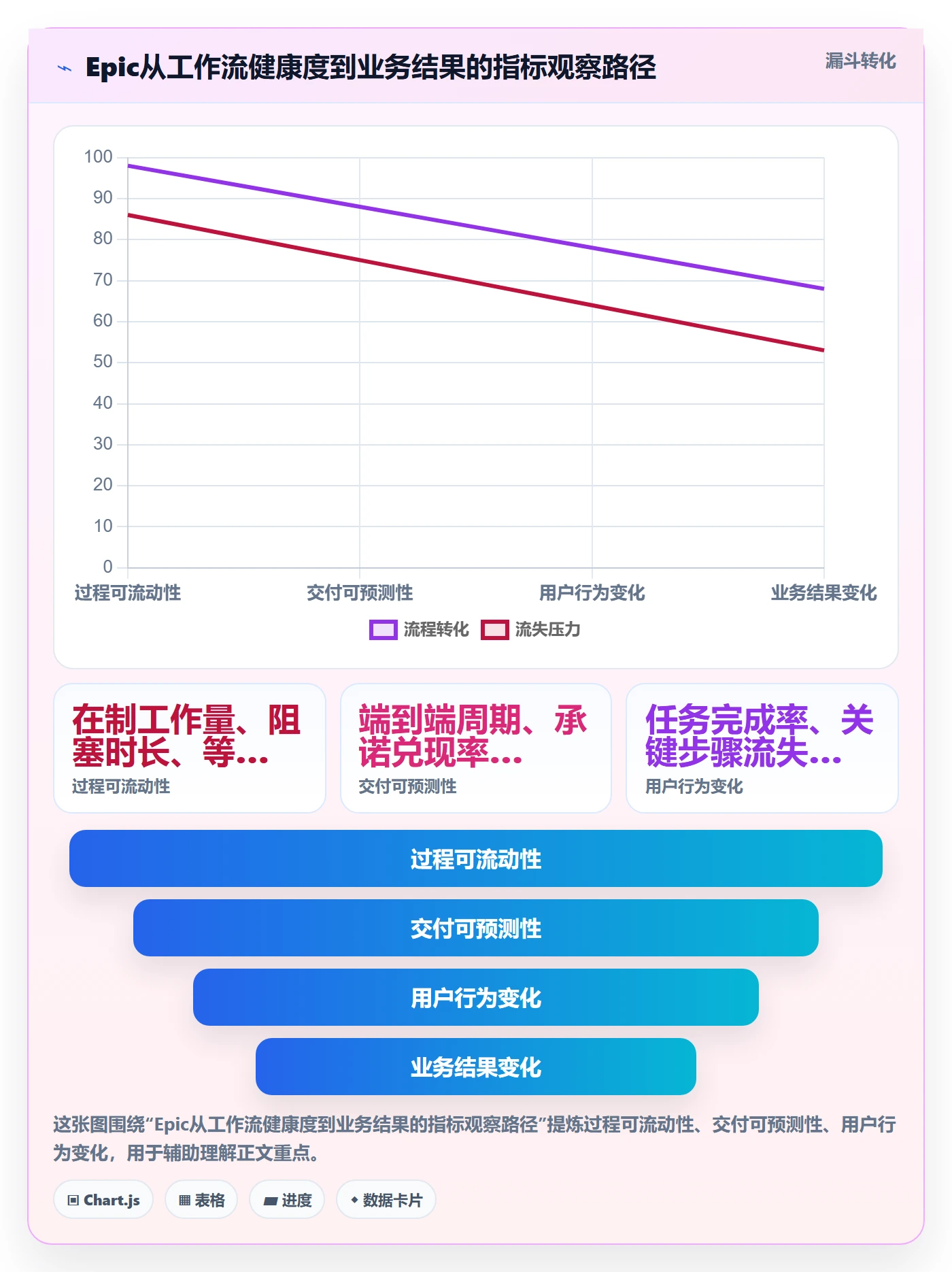 Epic流程与规范:跨部门团队敏捷项目实操方法关键指标