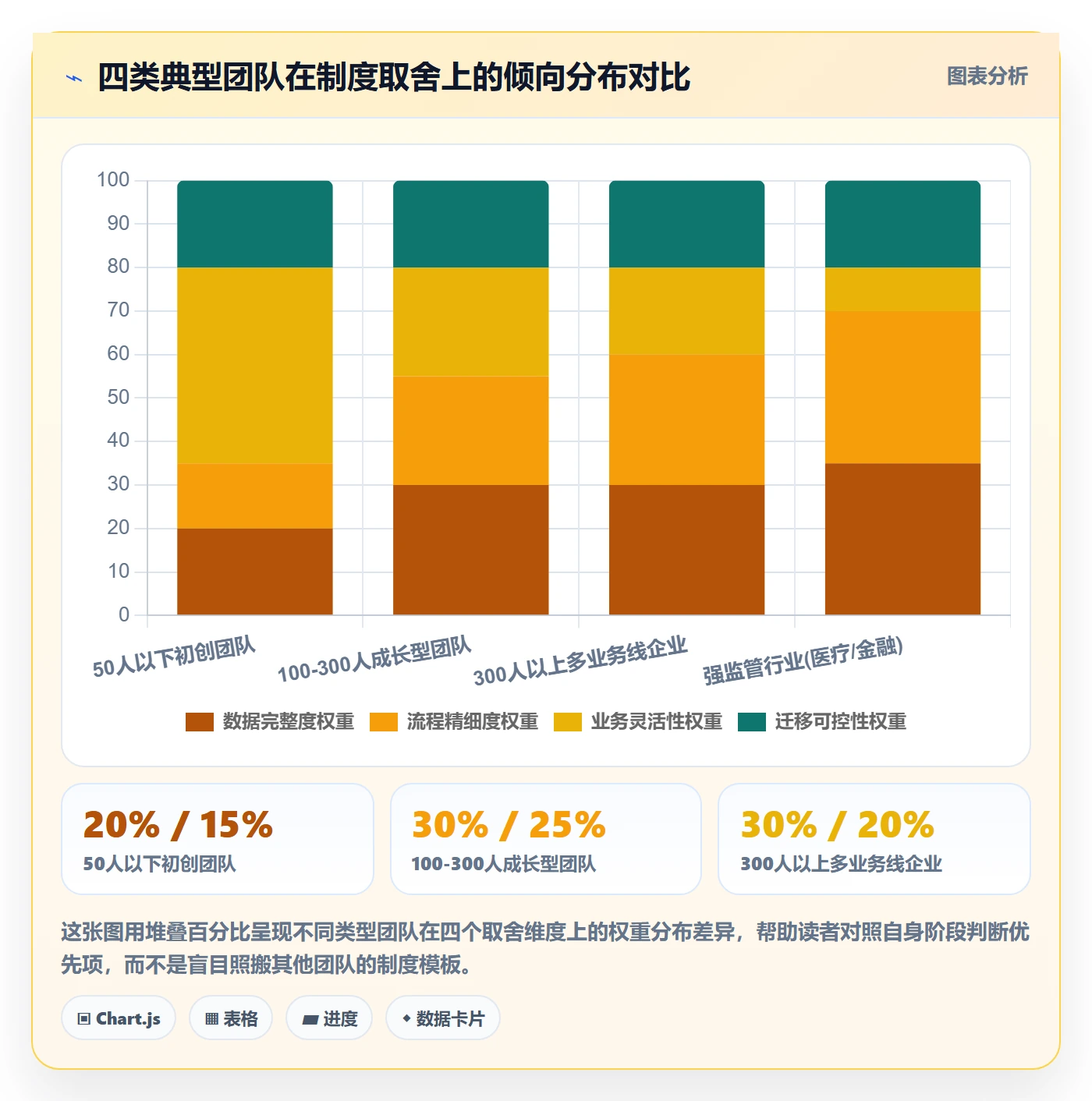工作项最佳实践：PMO任务管理制度设计，常见问题