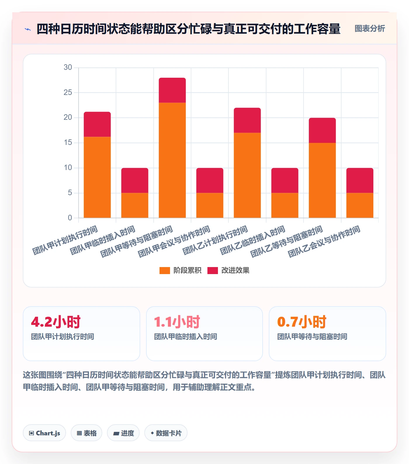 日视图实操方法:企业管理者提升日历视图效率的实操方法方法与模板