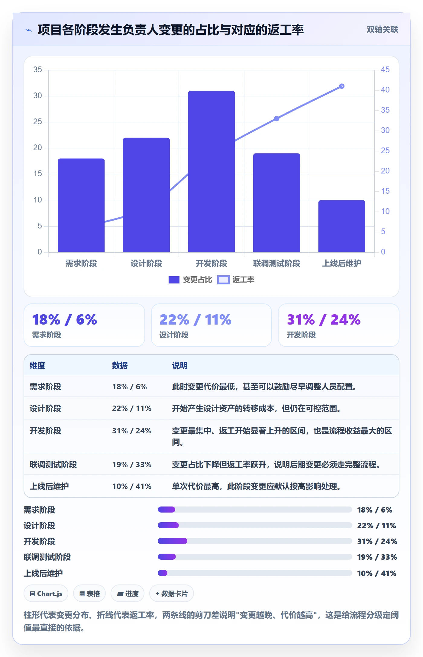 任务分派任务负责人变更全流程:企业管理者入门指南与一文讲清