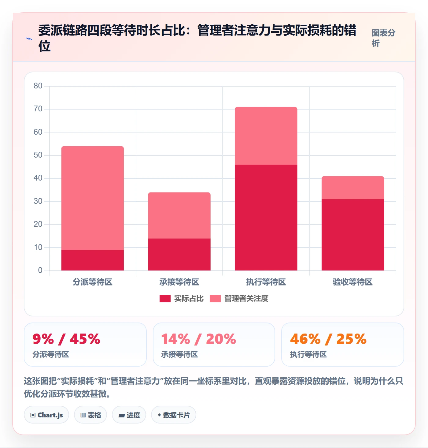 委派流程与规范:研发团队任务分派效率提升关键指标