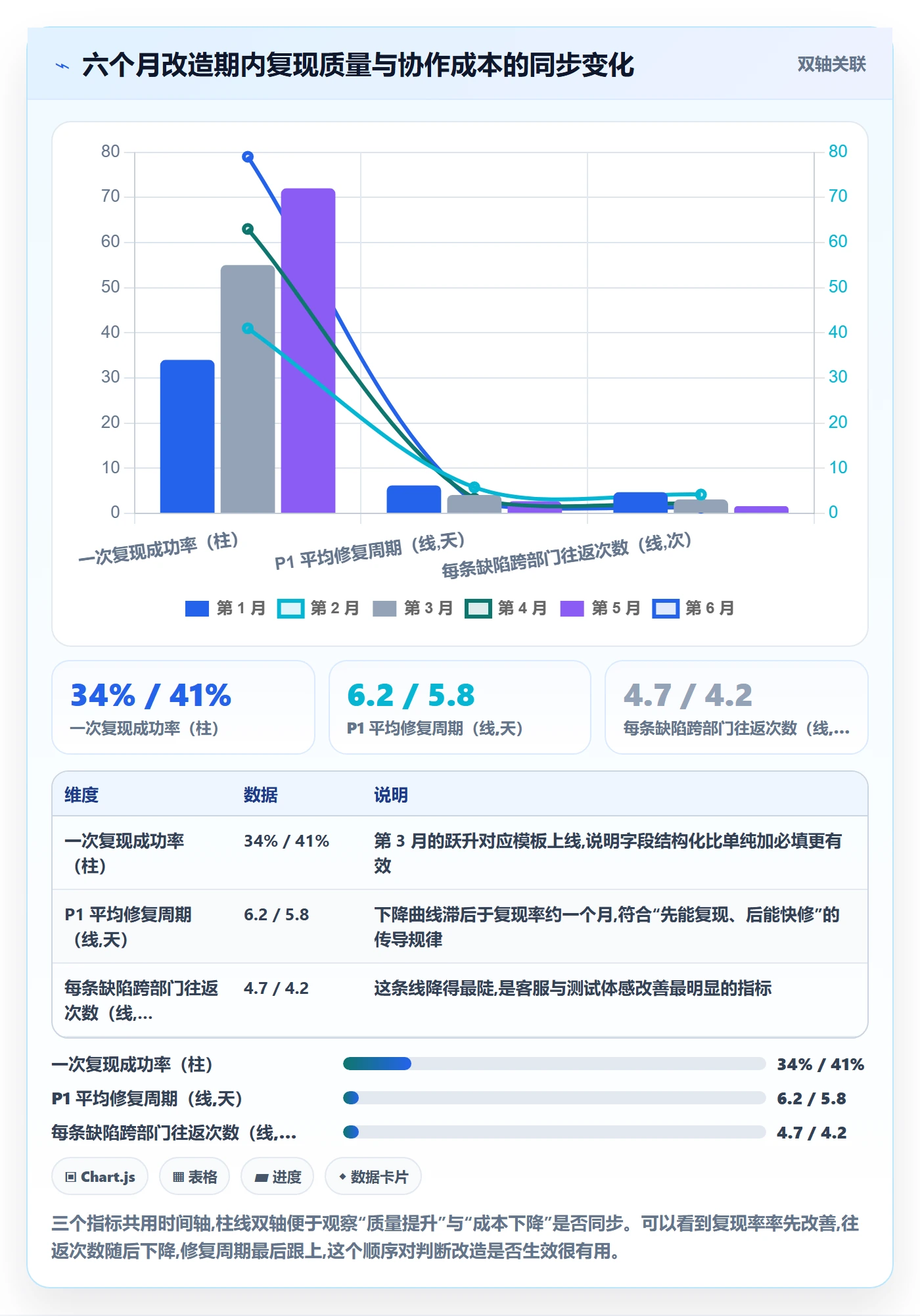 Bug / 缺陷复现步骤教程:跨部门团队协同管理,避坑指南
