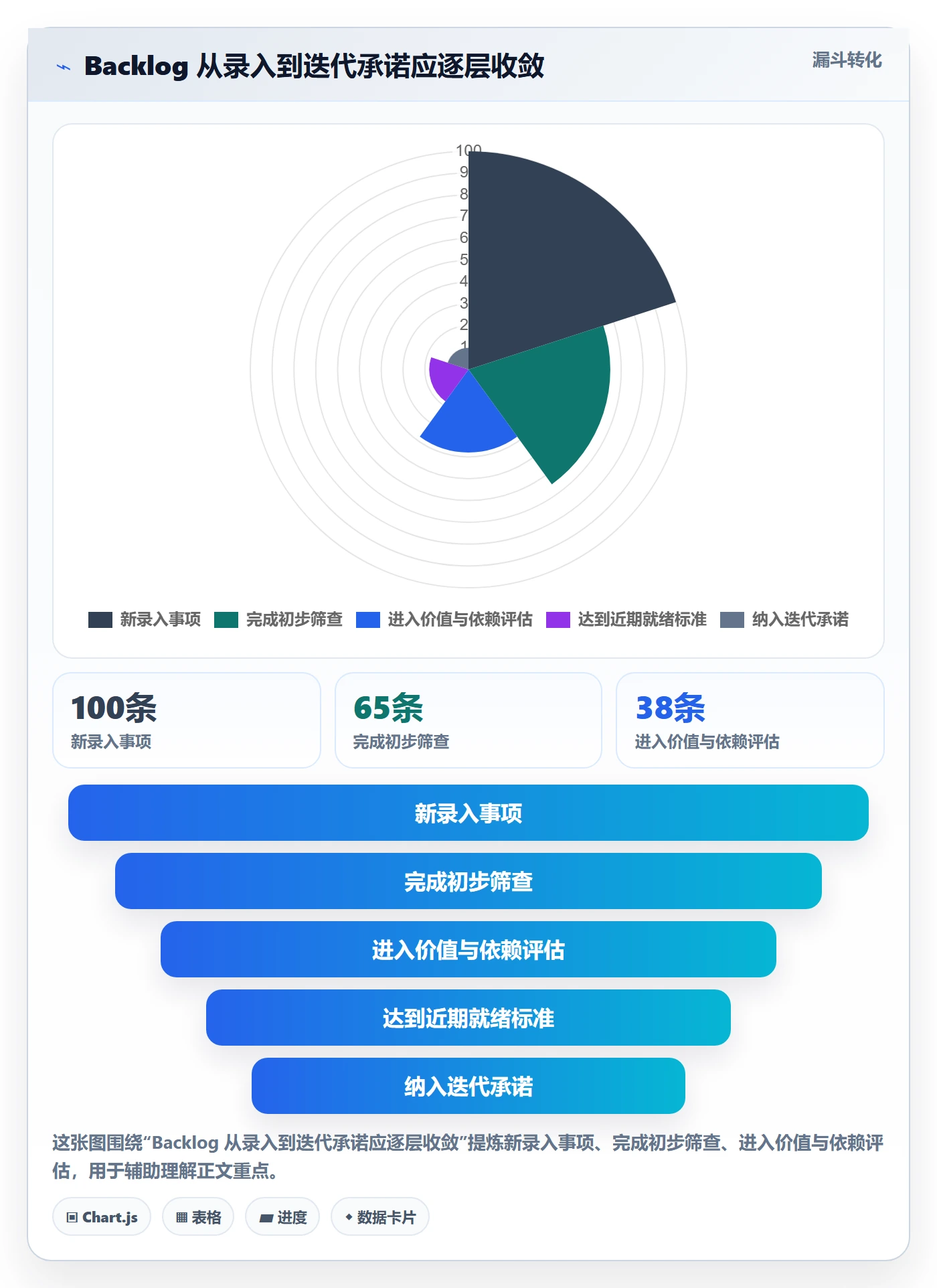 敏捷项目如何做好Backlog?研发团队制度设计与操作步骤