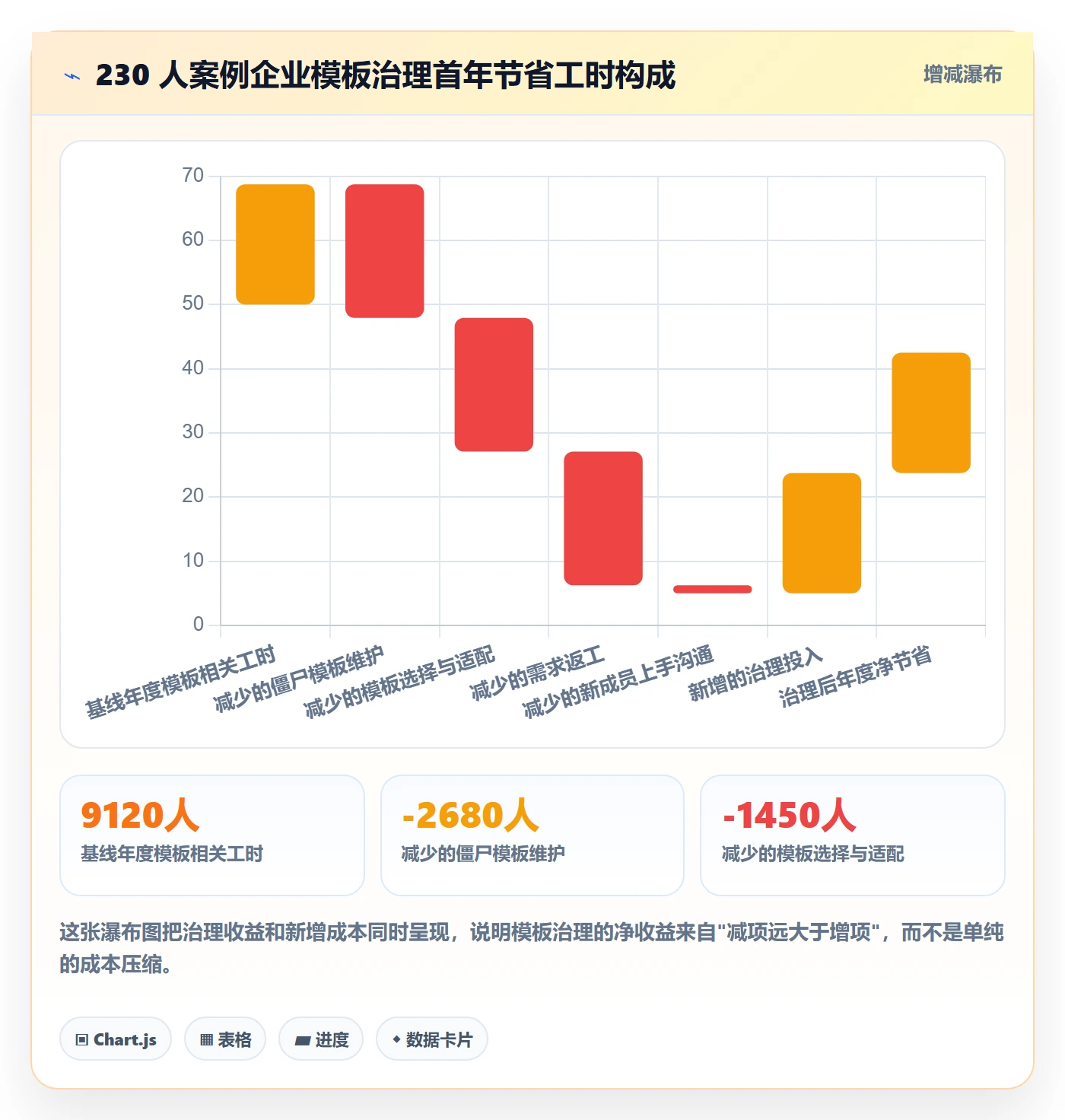 复制项目流程与规范:项目成员项目模板效率提升关键指标