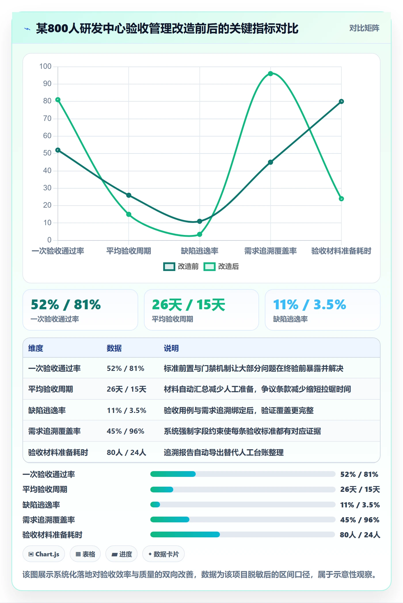 验收标准流程与规范:管理层项目目标实操方法关键指标