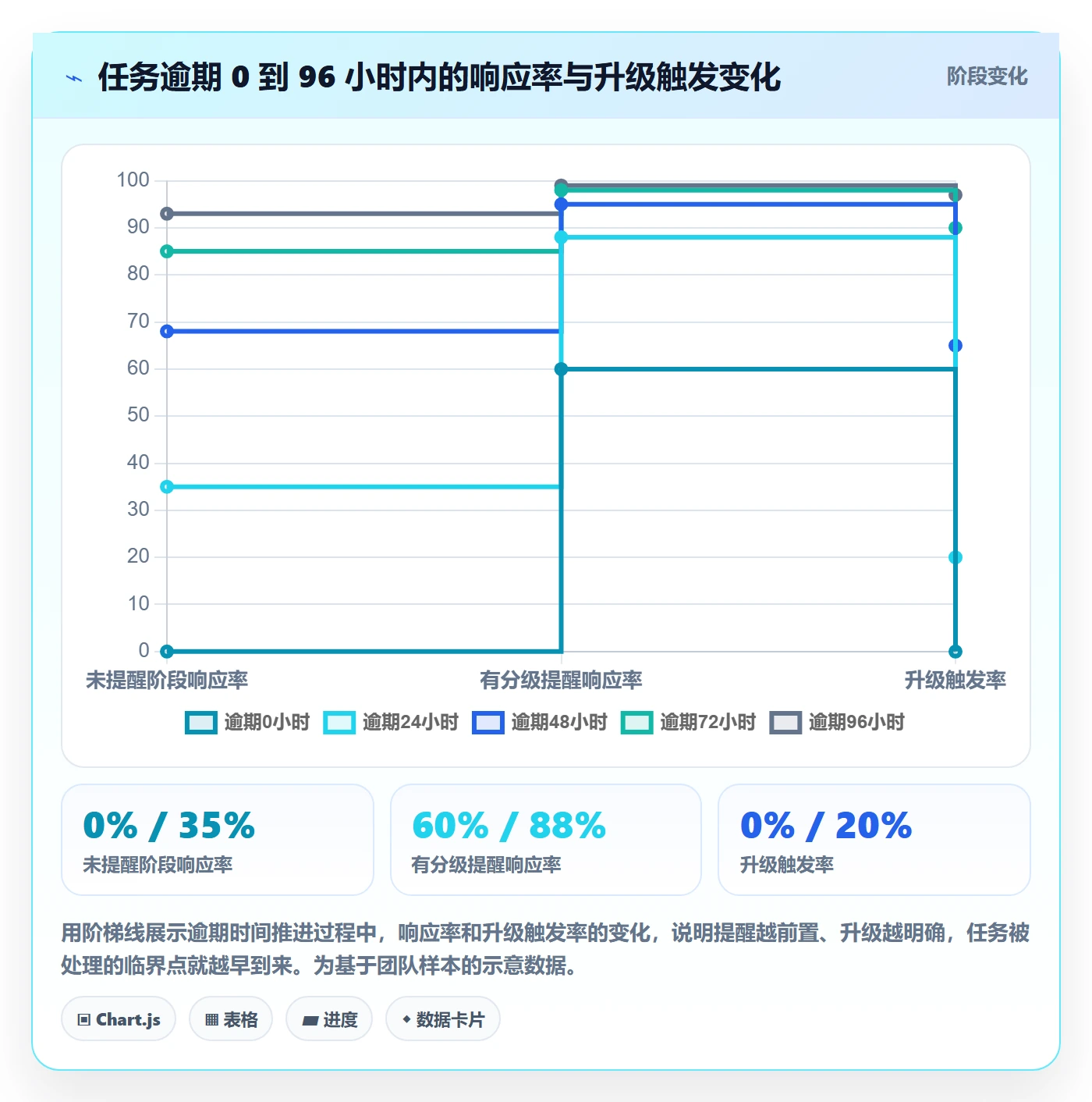 任务提醒如何做好催办?项目经理效率提升与操作步骤