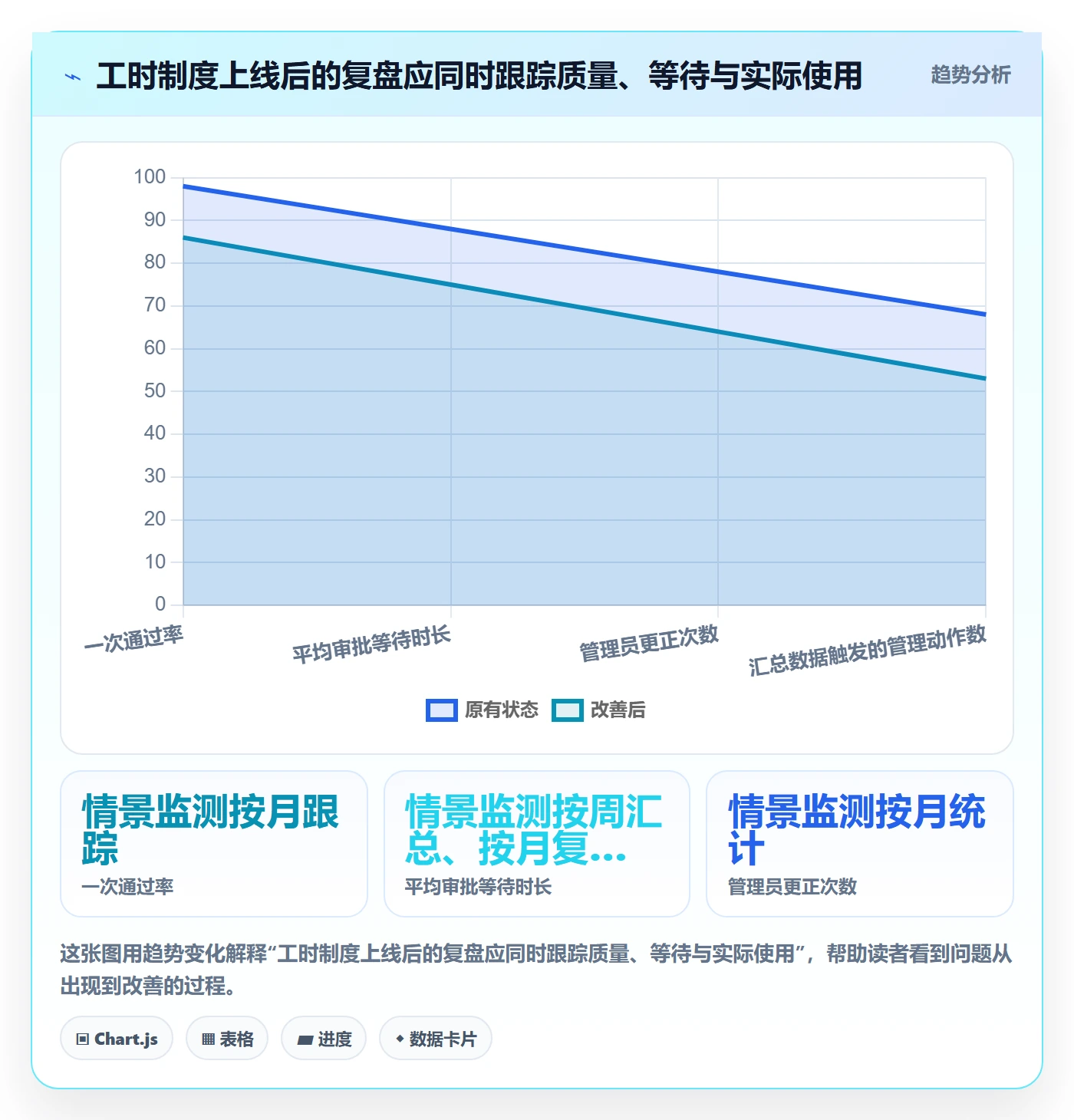 审批管理方法大全：跨部门团队工时表制度设计落地清单