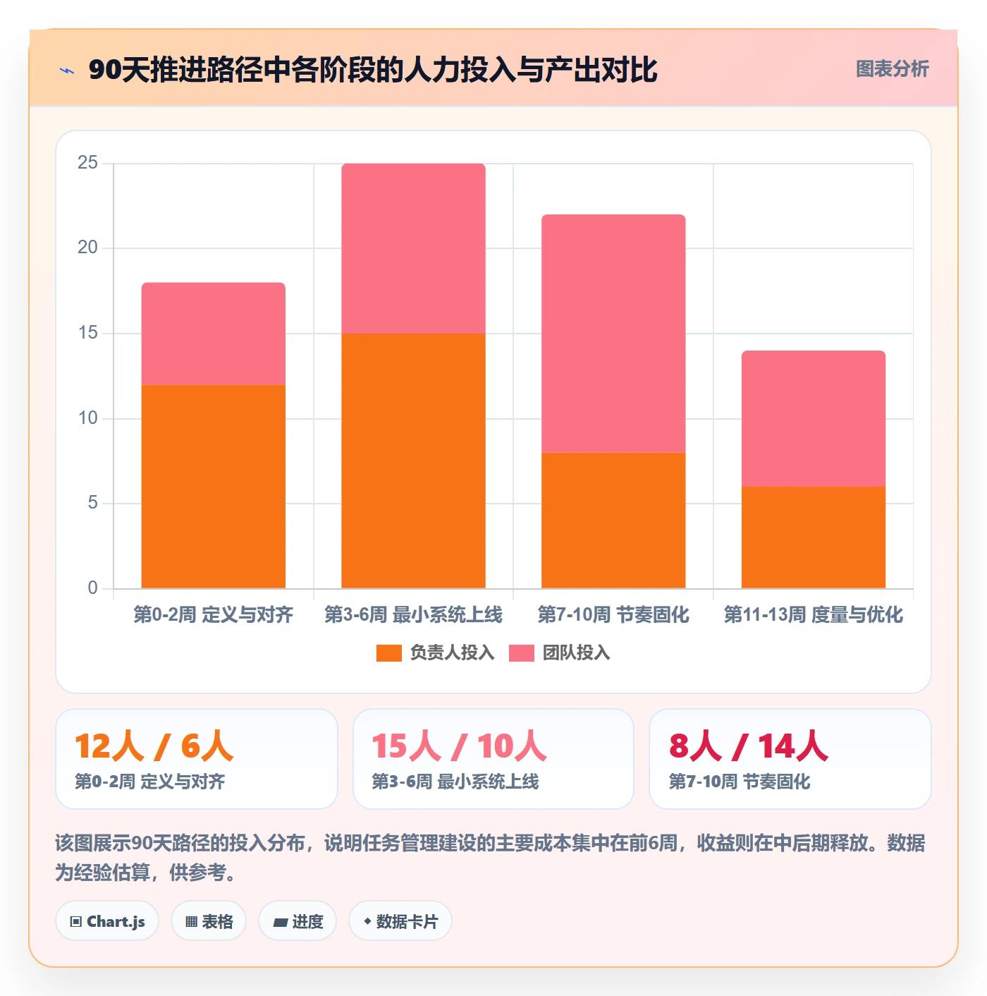 负责人怎么做?研发团队入门指南:任务管理从0到1