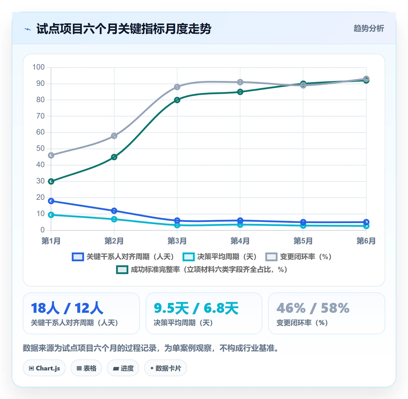 成功标准实操方法:PMO提升项目目标效率的流程优化方法与模板