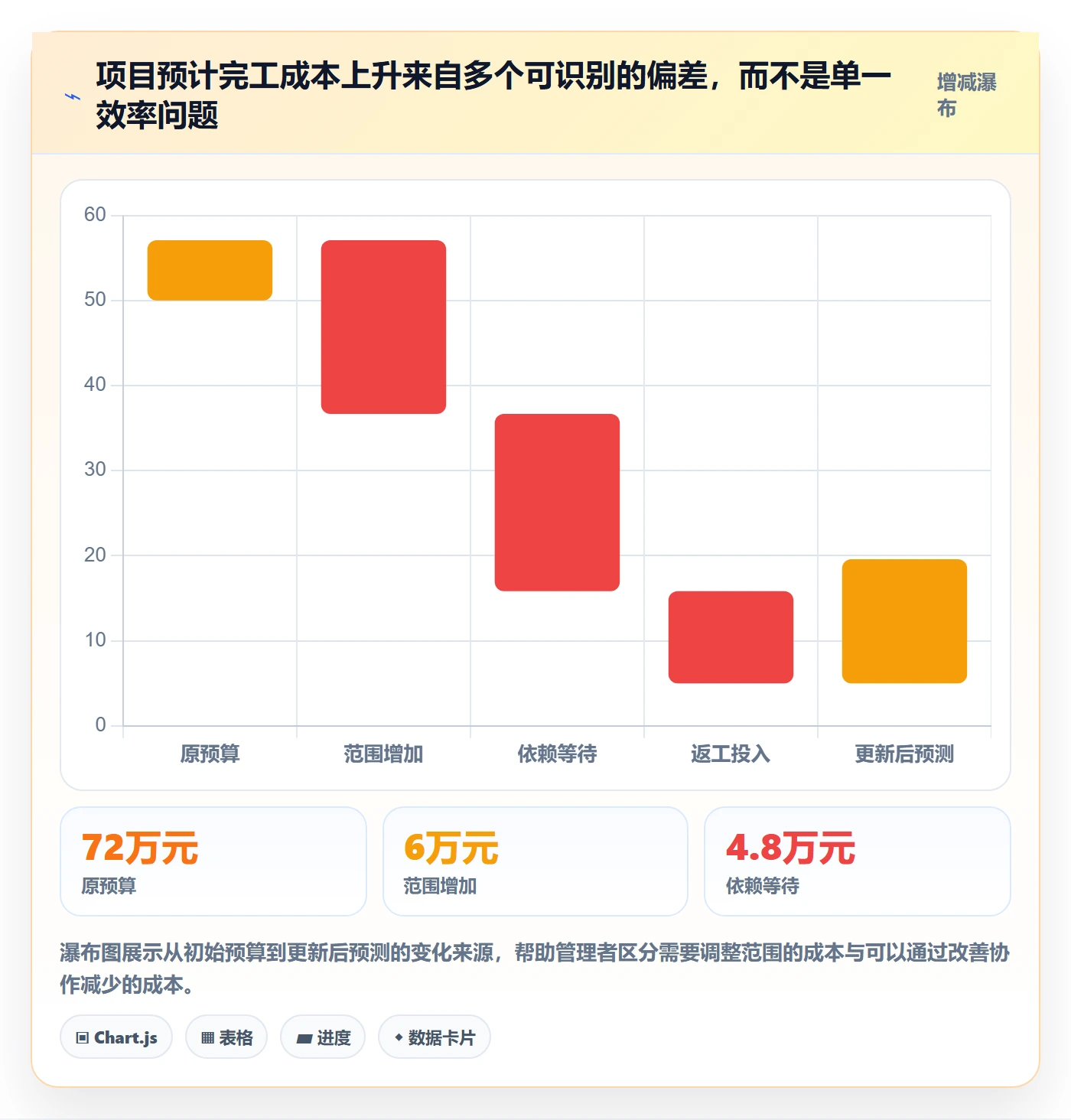 人力成本管理方法大全：研发团队成本管理风险控制落地清单
