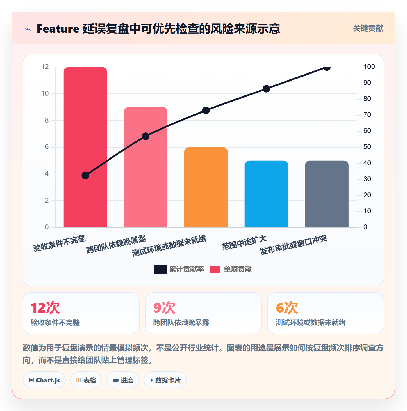 敏捷项目Feature教程：研发团队协同管理，避坑指南