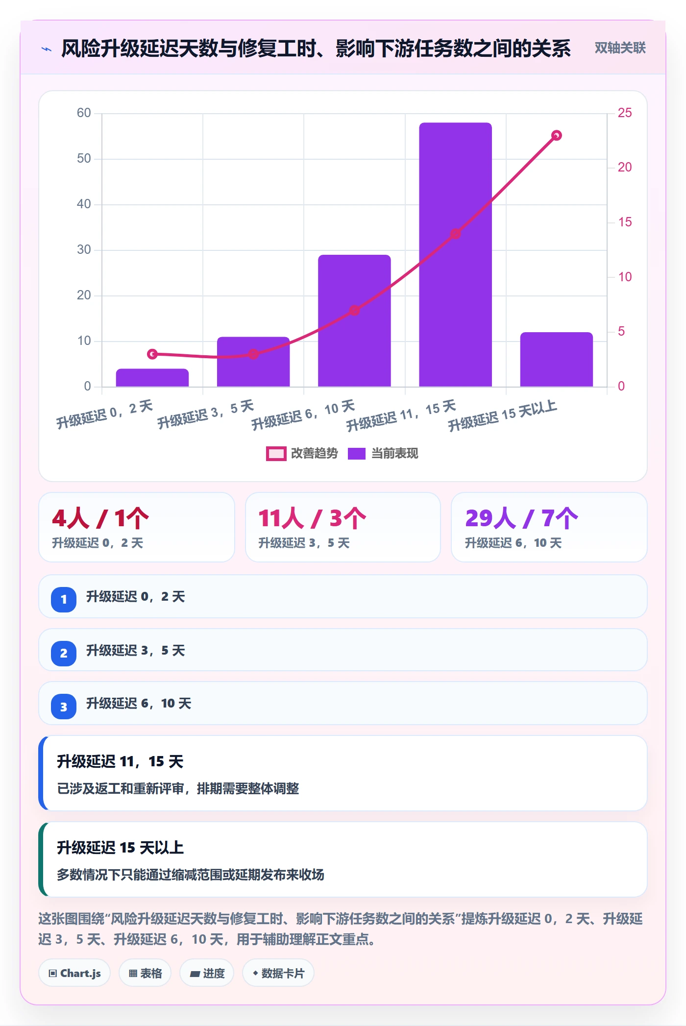 目标拆解管理指南:项目成员如何做好项目目标,落地方案全流程