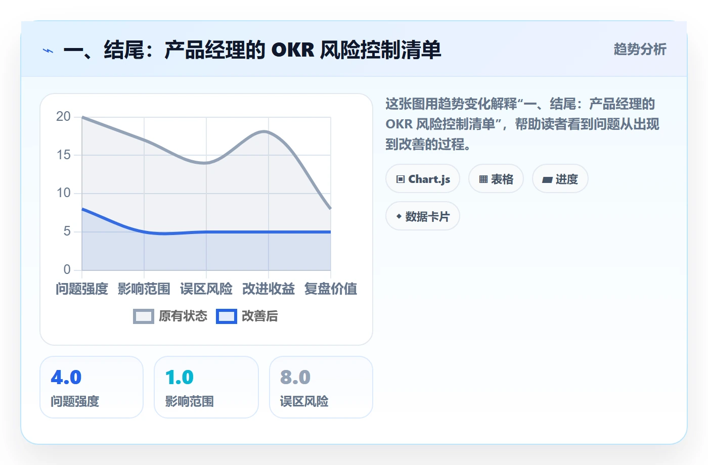 一、结尾：产品经理的 OKR 风险控制清单