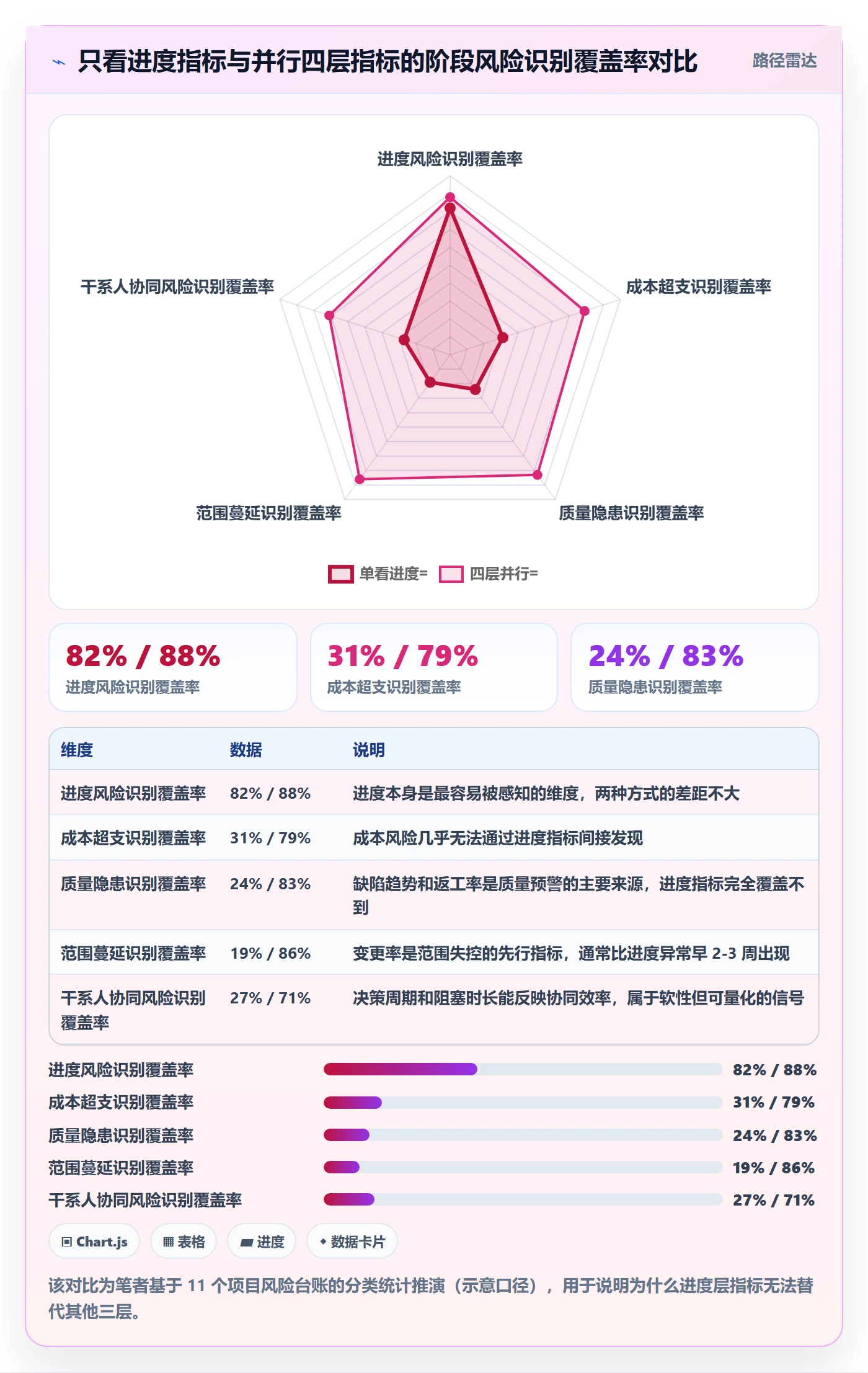 阶段计划流程与规范：项目负责人项目规划数据分析关键指标