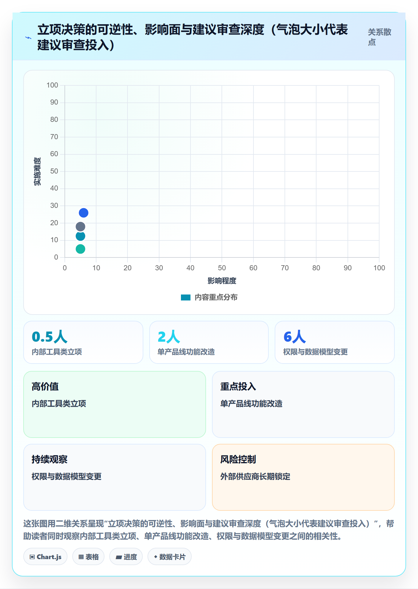 立项审批最佳实践：项目经理项目立项效率提升，常见问题