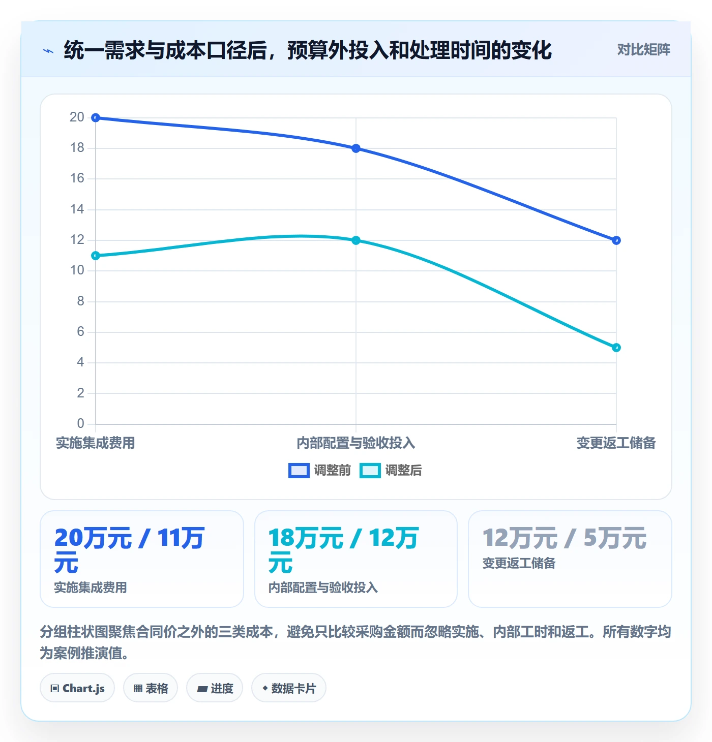 采购成本实操方法:PMO提升成本管理效率的效率提升方法与模板
