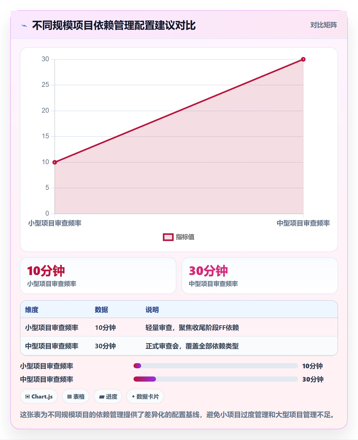 FF怎么做?项目负责人风险控制:任务依赖从0到1