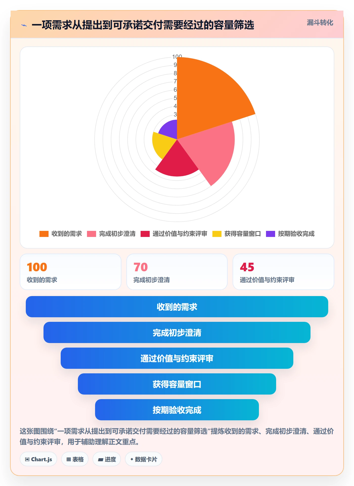 负荷管理指南：产品经理如何做好资源负载，实操方法全流程