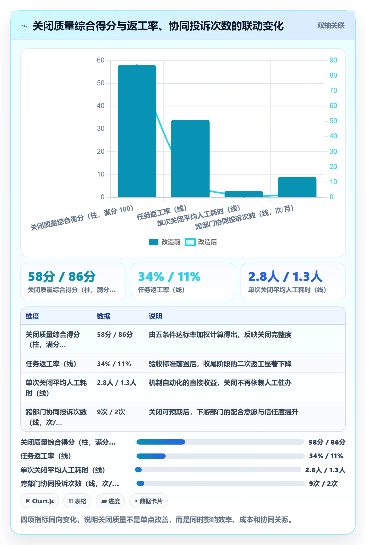 关闭最佳实践:跨部门团队任务执行协同管理,常见问题