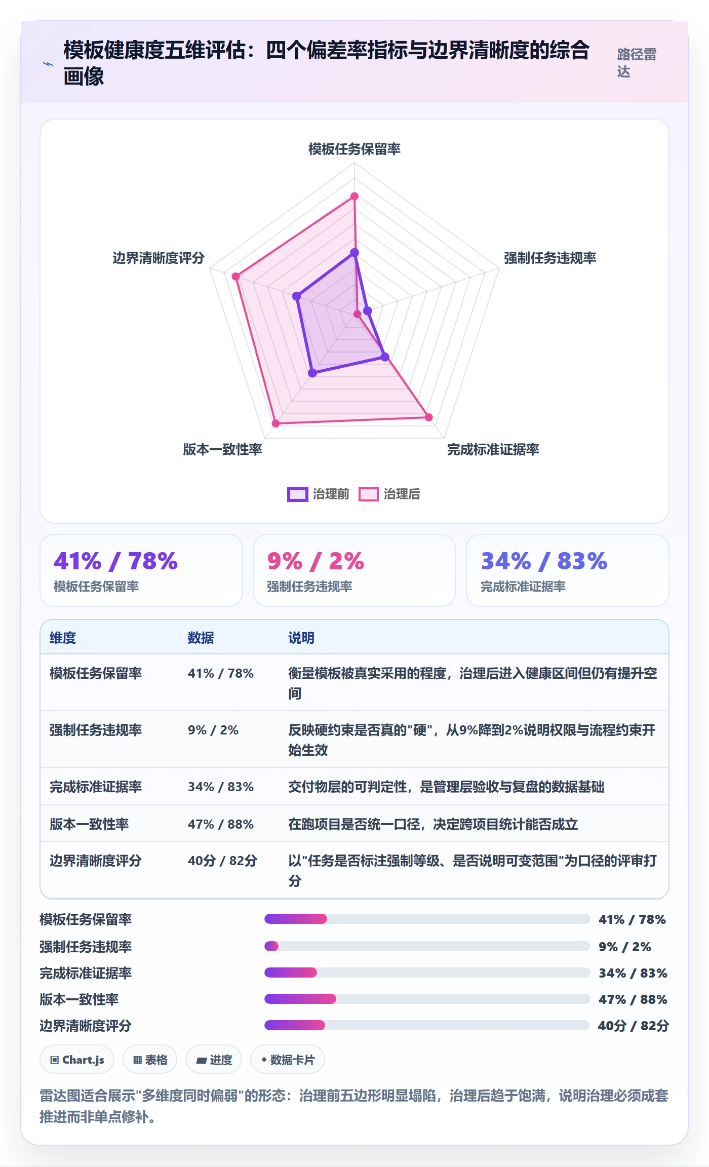 项目模板如何做好模板任务?管理层风险控制与操作步骤