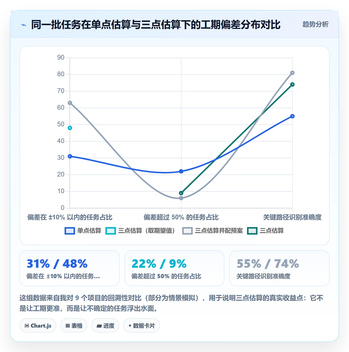 项目计划怎么做？项目经理入门指南：项目规划从0到1