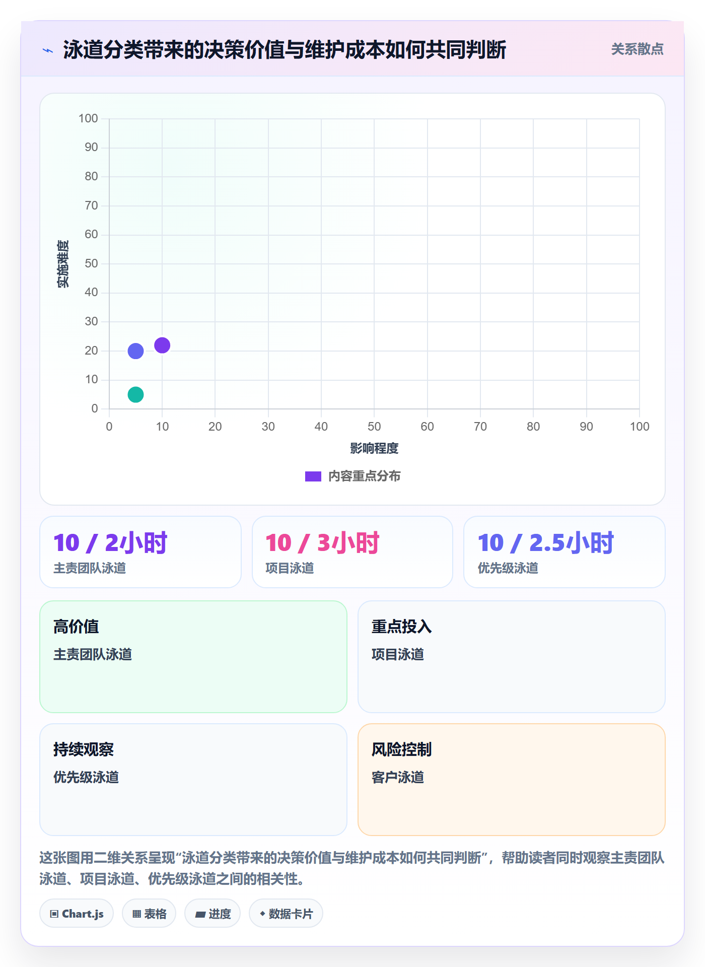 看板泳道教程:管理层协同管理,避坑指南