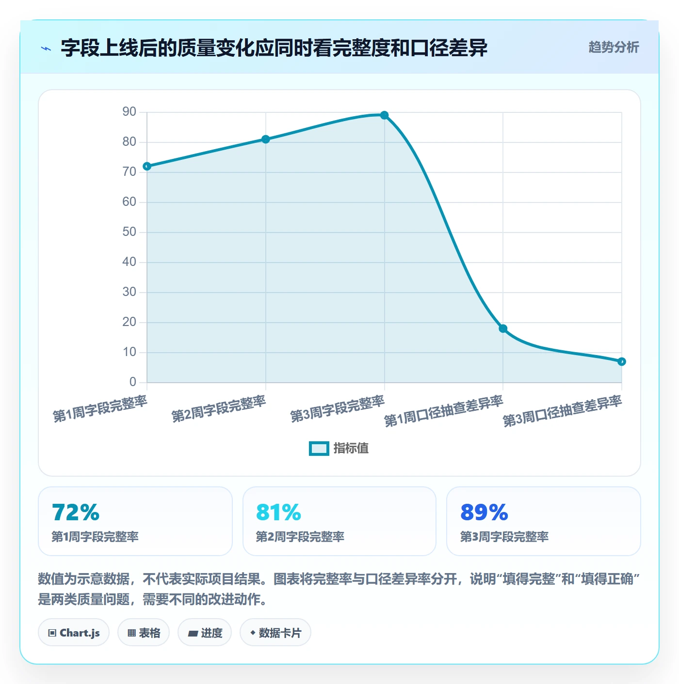 字段配置管理方法大全：产品经理列表视图数据分析落地清单