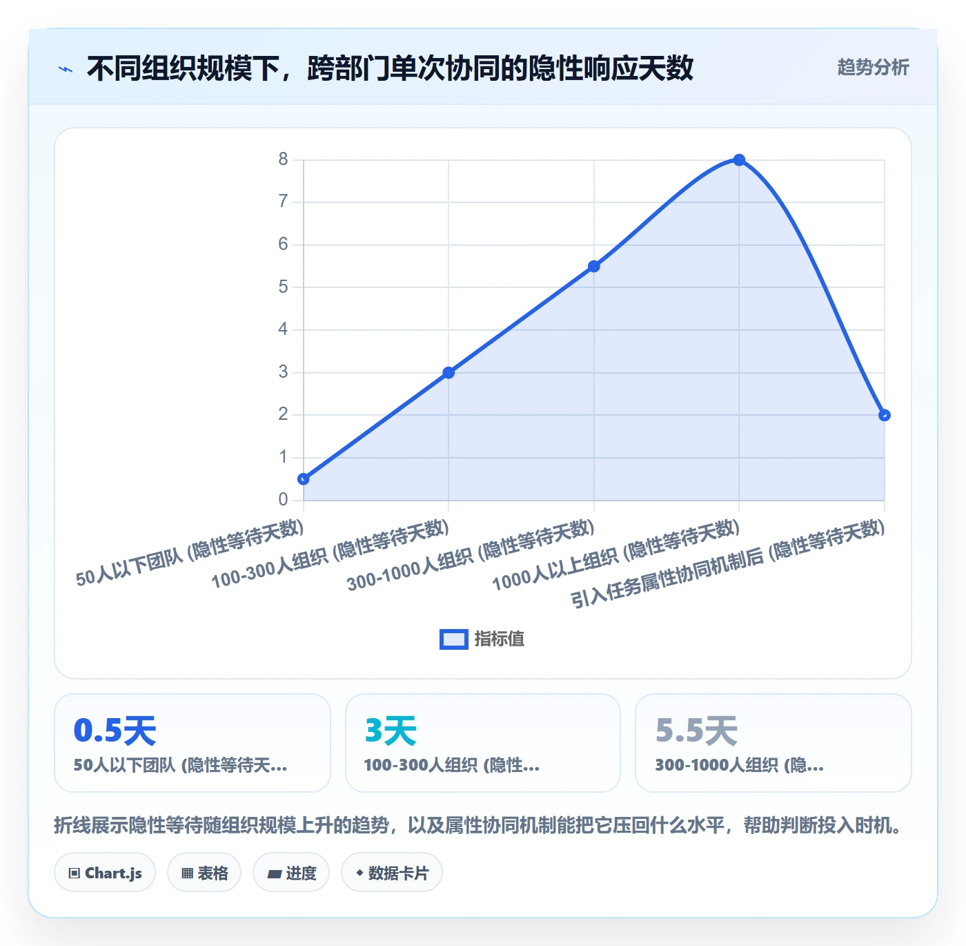 预计工期最佳实践:跨部门团队任务属性协同管理,常见问题