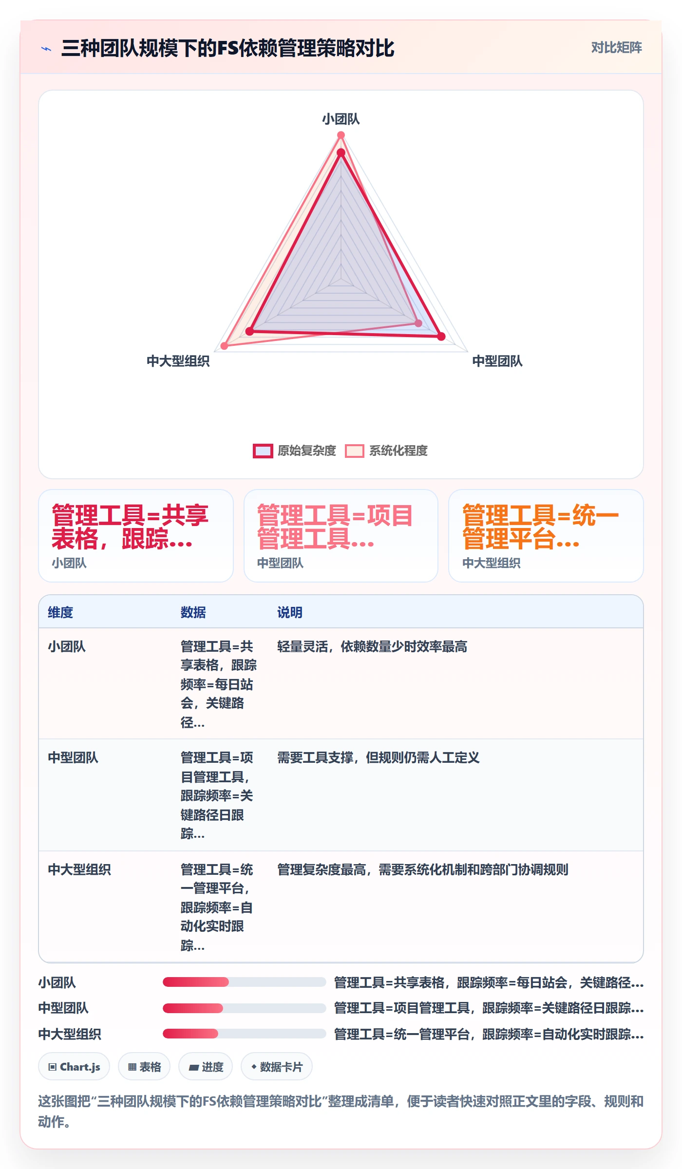 任务依赖如何做好FS?项目负责人协同管理与操作步骤