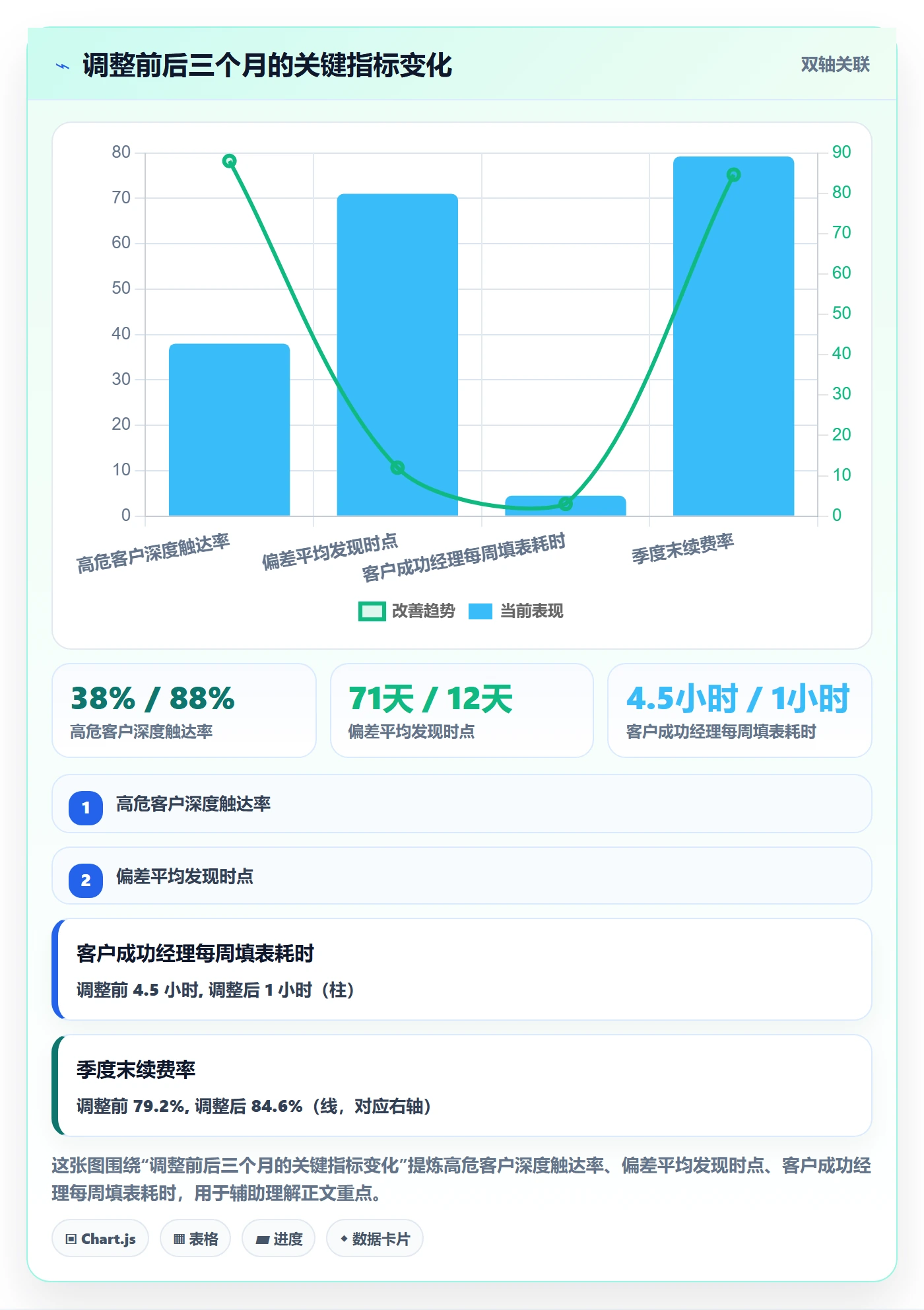 目标拆解管理指南:企业管理者如何做好项目目标,流程优化全流程