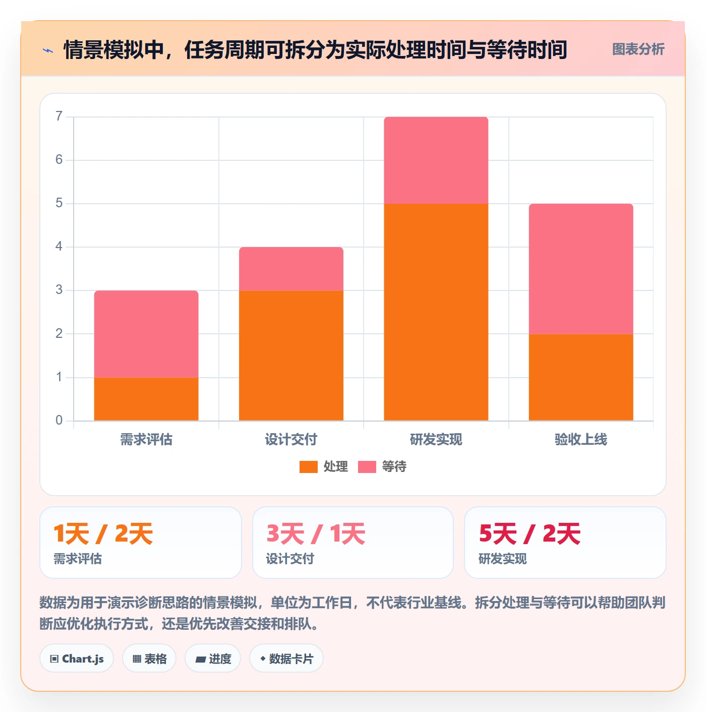 泳道管理指南:项目成员如何做好看板,制度设计全流程
