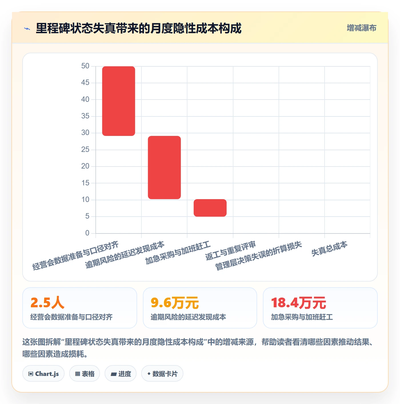 里程碑节点状态全流程:管理层流程优化与一文讲清