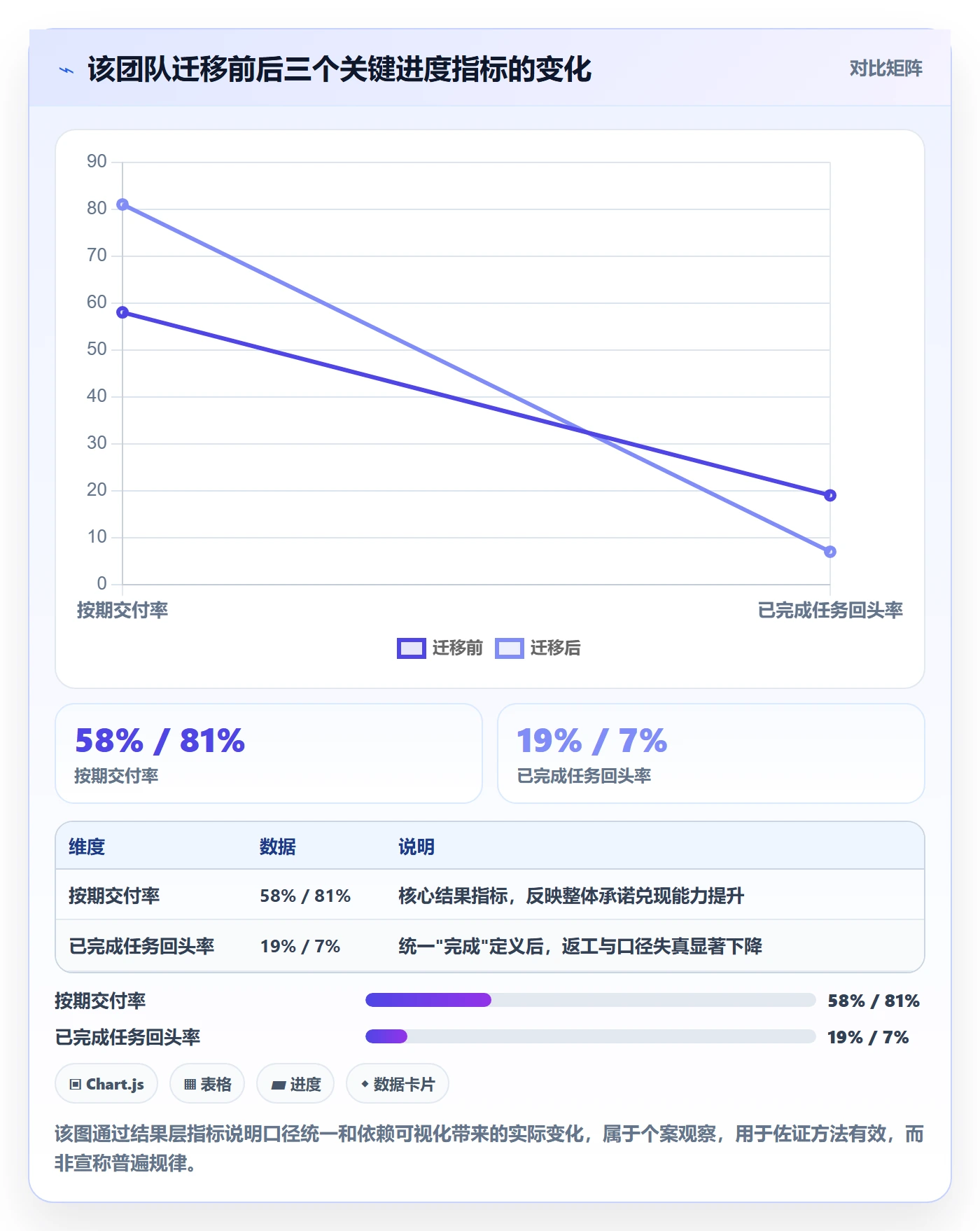 项目进度最佳实践：产品经理进度管理数据分析，常见问题