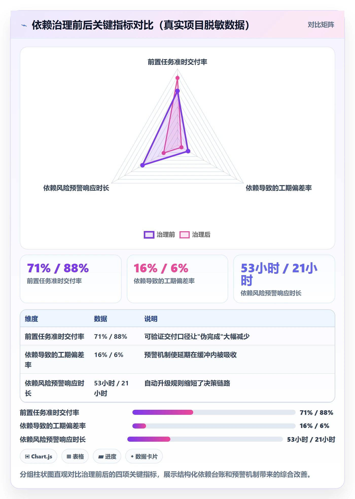 任务依赖前置任务全流程:PMO数据分析与一文讲清