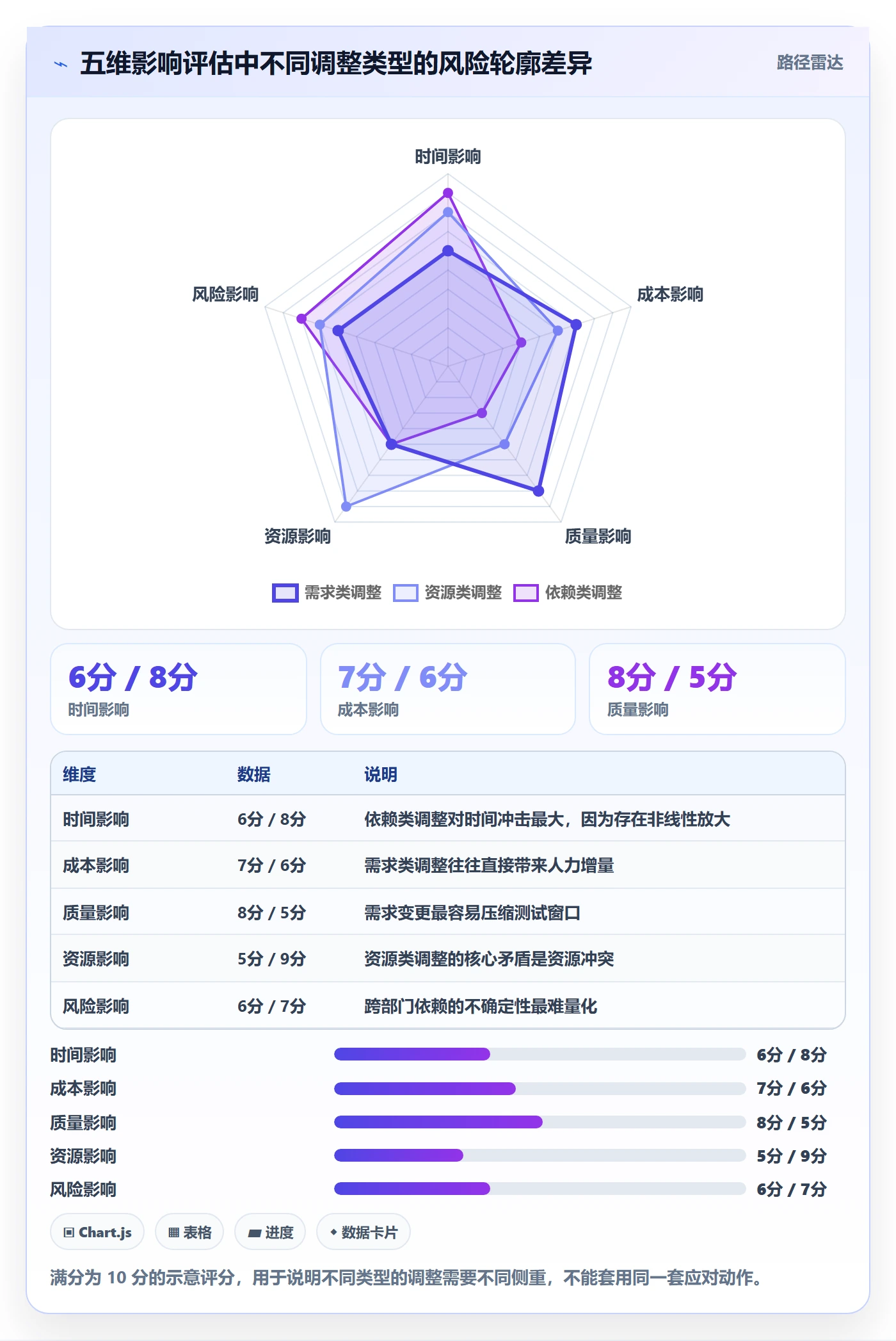 项目规划计划调整教程:管理层效率提升,避坑指南