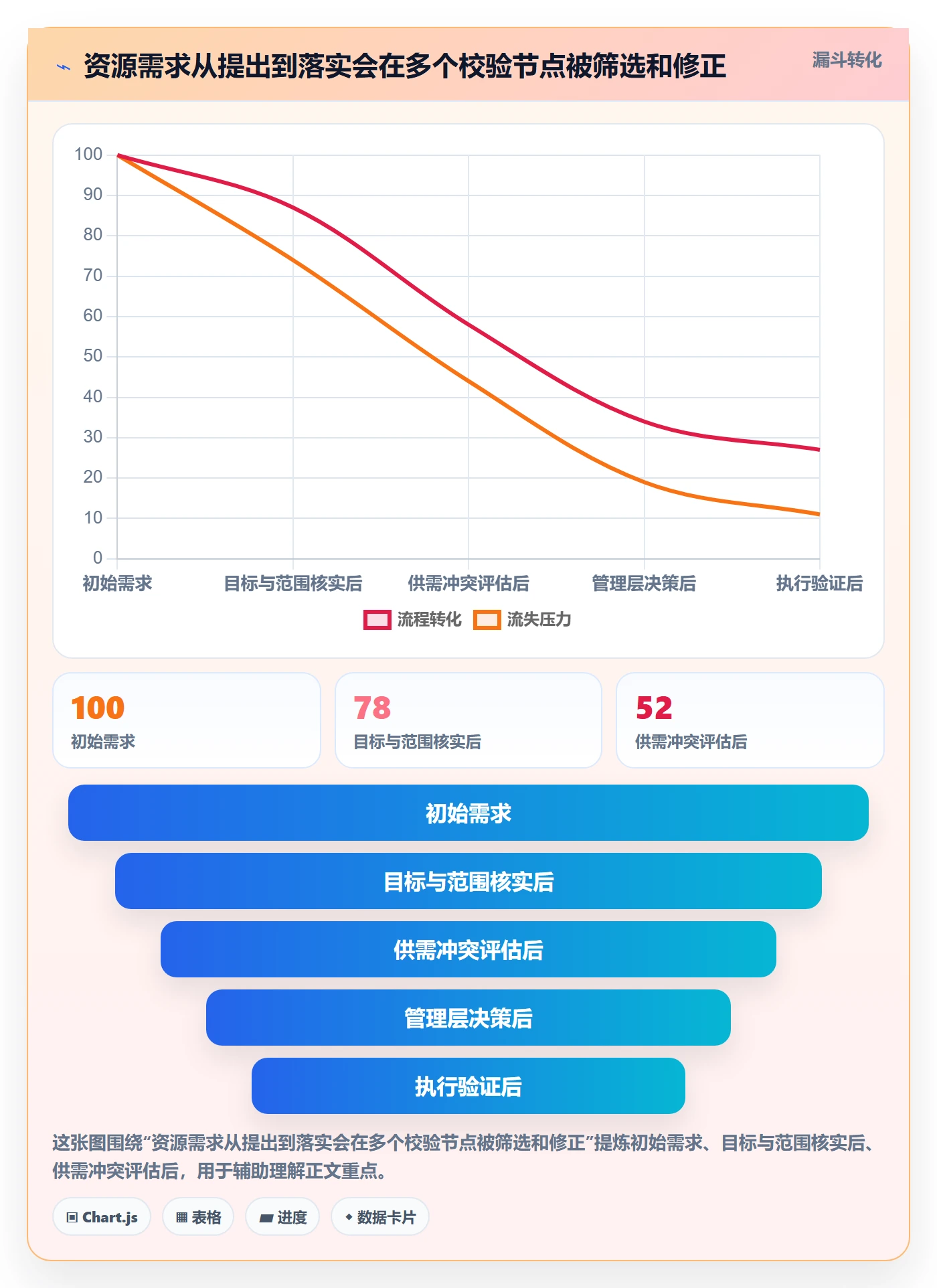 人力资源计划资源冲突全流程:管理层风险控制与一文讲清