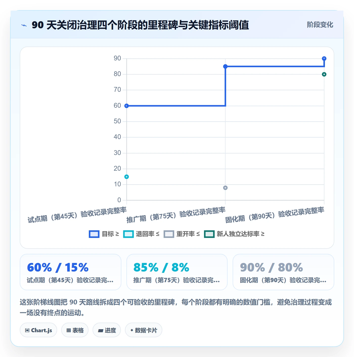 关闭最佳实践:项目经理任务执行协同管理,常见问题