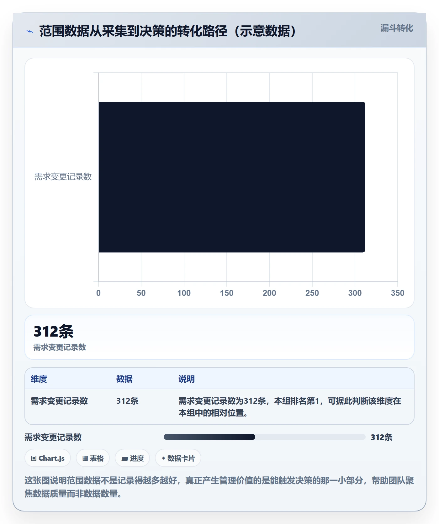 范围定义管理方法大全:企业管理者项目范围数据分析落地清单