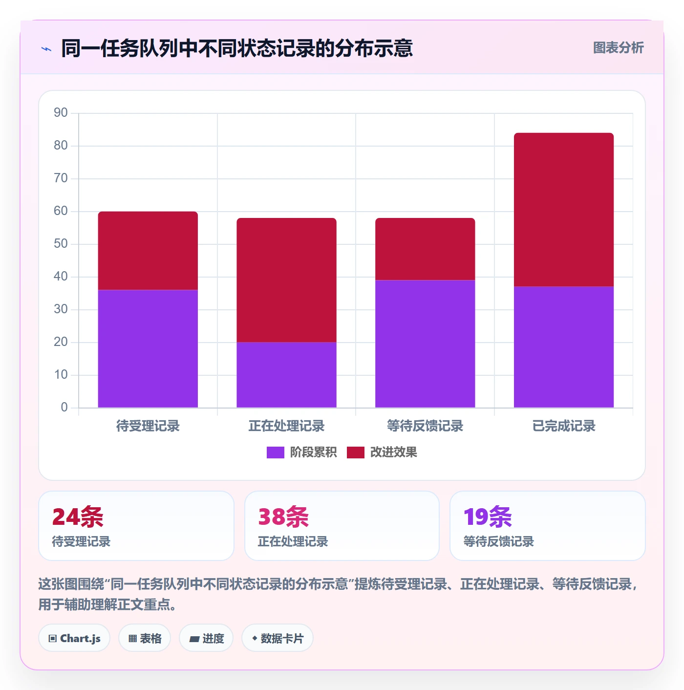 列表视图如何做好分组？企业管理者流程优化与操作步骤