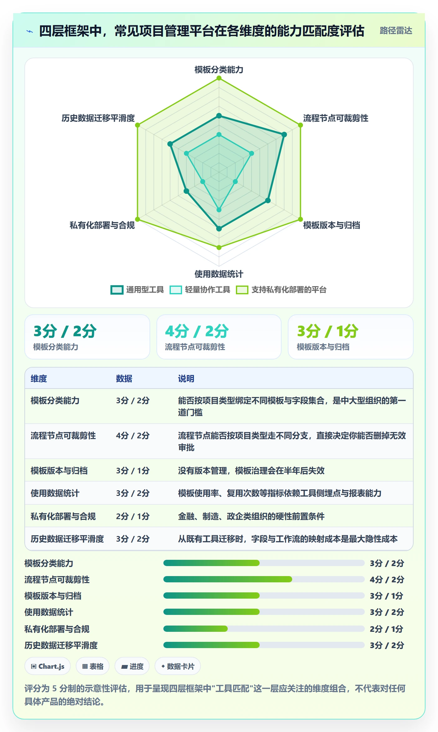 模板流程管理方法大全:企业管理者项目模板流程优化落地清单