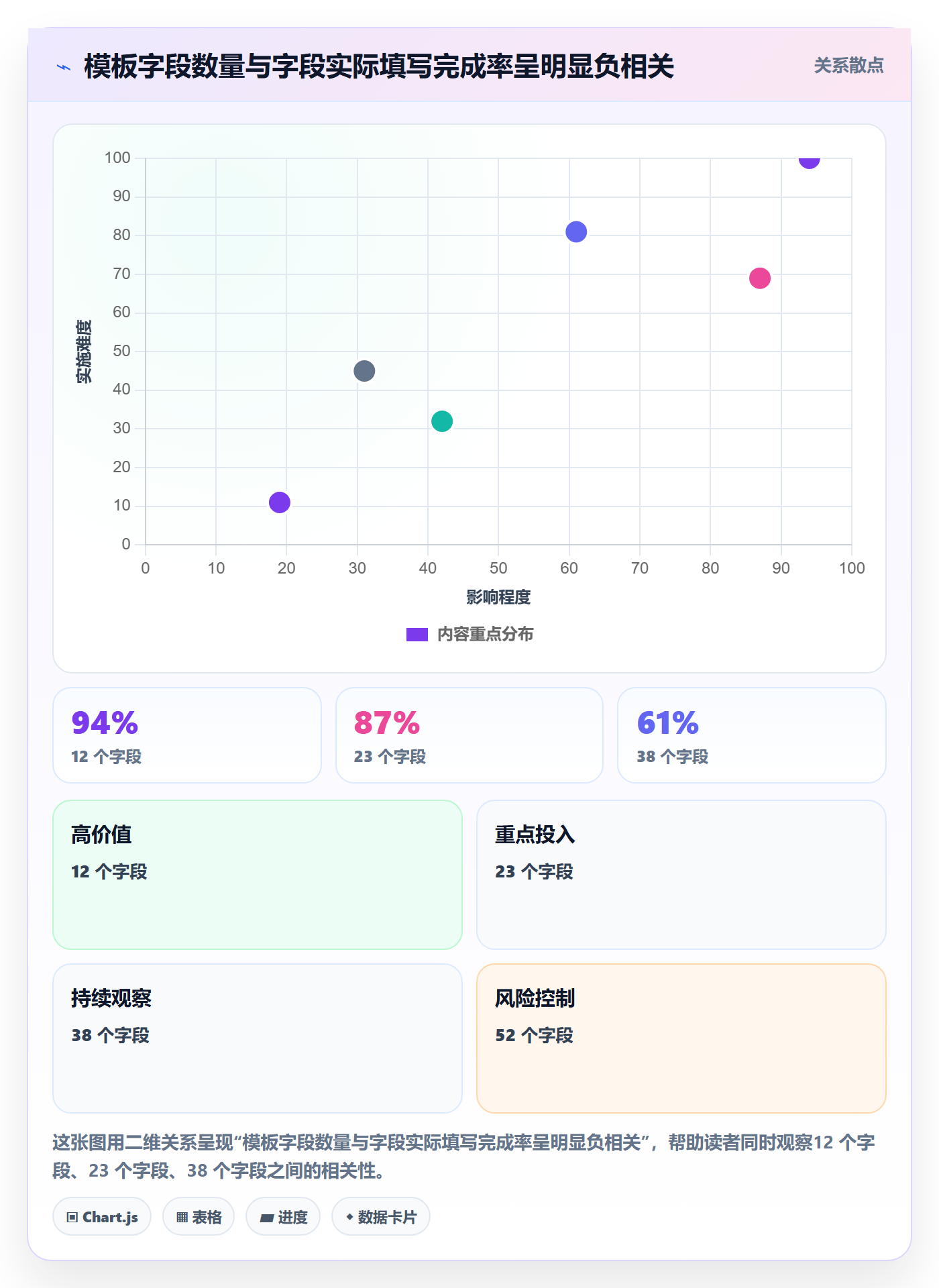 项目模板如何做好标准项目?研发团队落地方案与操作步骤