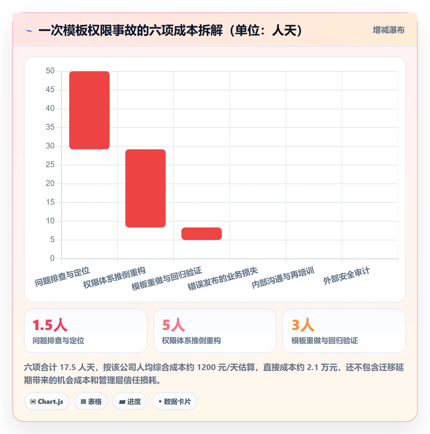 项目模板模板权限教程:项目成员最佳实践,避坑指南