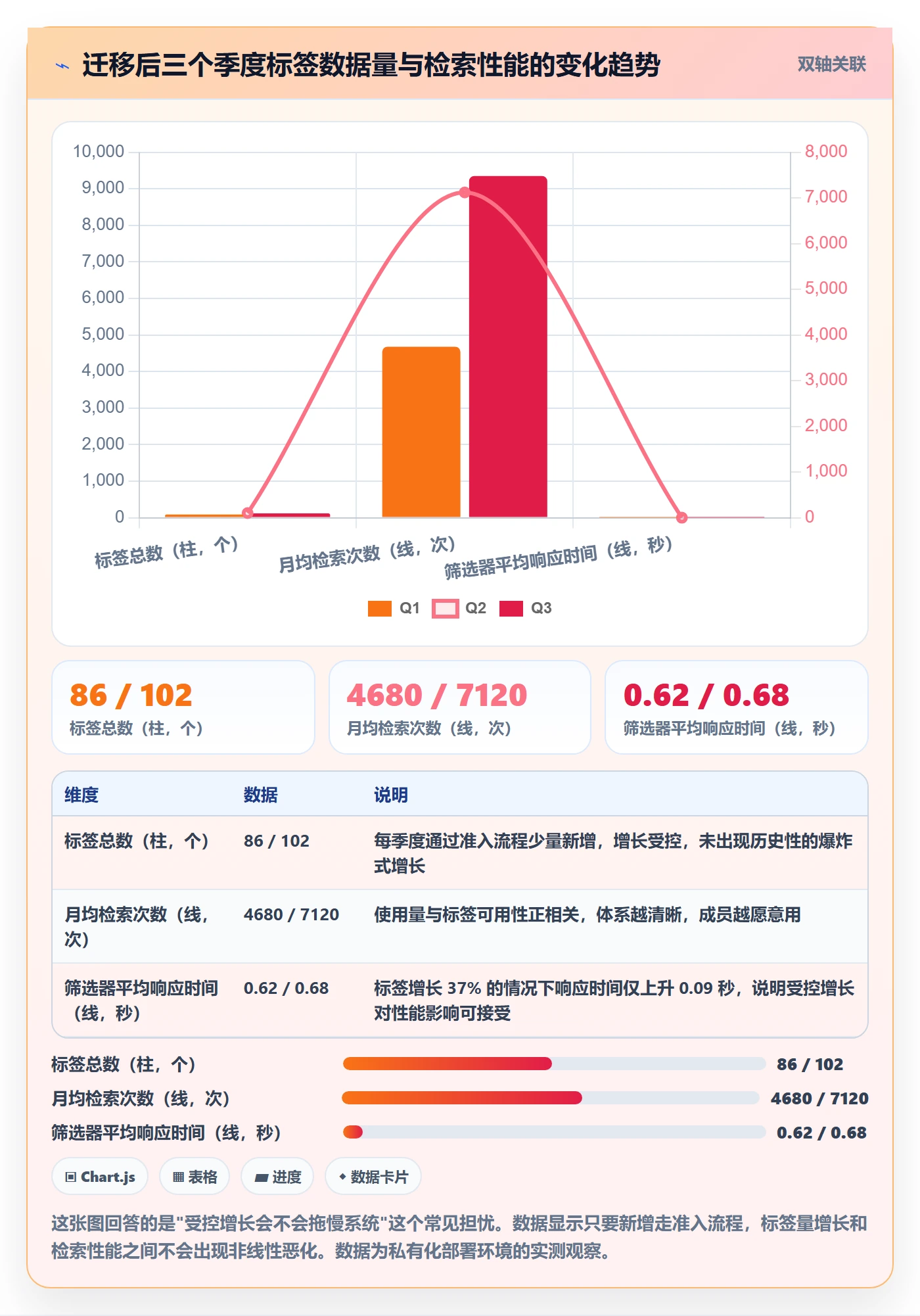 标签落地方案:项目成员开展任务属性的入门指南案例解析